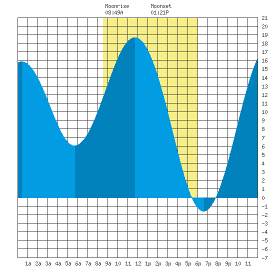 Halibut Cove tide chart for Friday, February 17, 2023