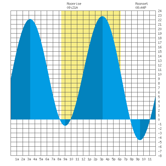 Halibut Cove tide chart for Tuesday, February 21, 2023