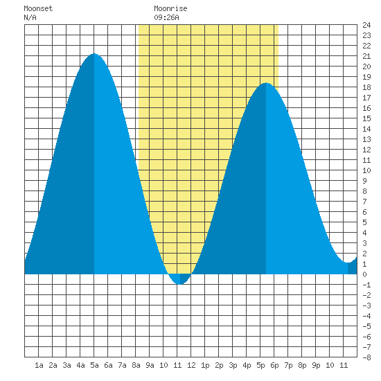 Halibut Cove tide chart for Friday, February 24, 2023