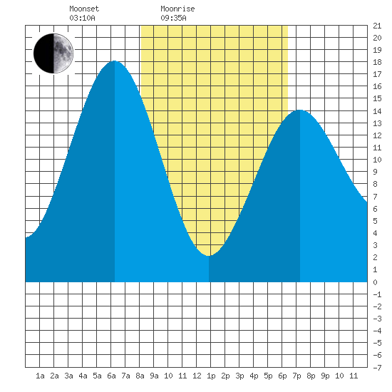 Halibut Cove tide chart for Sunday, February 26, 2023