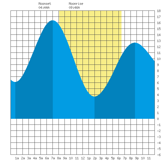 Halibut Cove tide chart for Monday, February 27, 2023