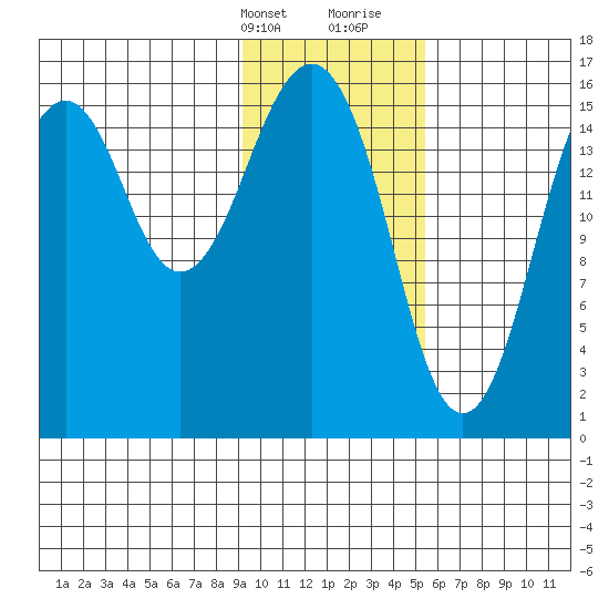 Halibut Cove tide chart for Thursday, February 2, 2023
