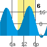 Halibut Cove tide chart for Monday, February 6, 2023