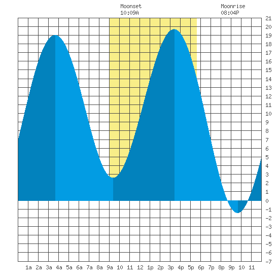 Halibut Cove tide chart for Tuesday, February 7, 2023