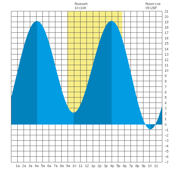 Halibut Cove tide chart for Wednesday, February 8, 2023