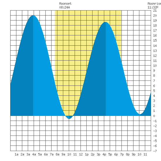 Halibut Cove tide chart for Friday, March 10, 2023