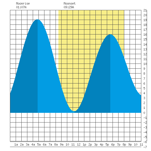 Halibut Cove tide chart for Sunday, March 12, 2023
