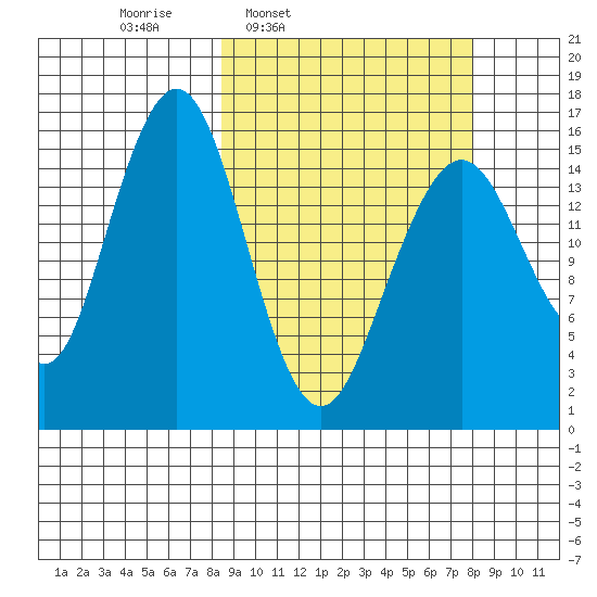 Halibut Cove tide chart for Monday, March 13, 2023