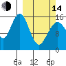 Halibut Cove tide chart for Tuesday, March 14, 2023