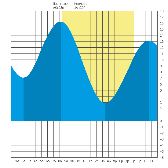 Halibut Cove tide chart for Wednesday, March 15, 2023