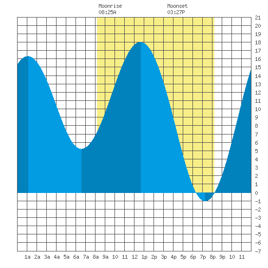 Halibut Cove tide chart for Saturday, March 18, 2023