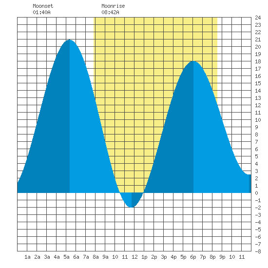 Halibut Cove tide chart for Saturday, March 25, 2023