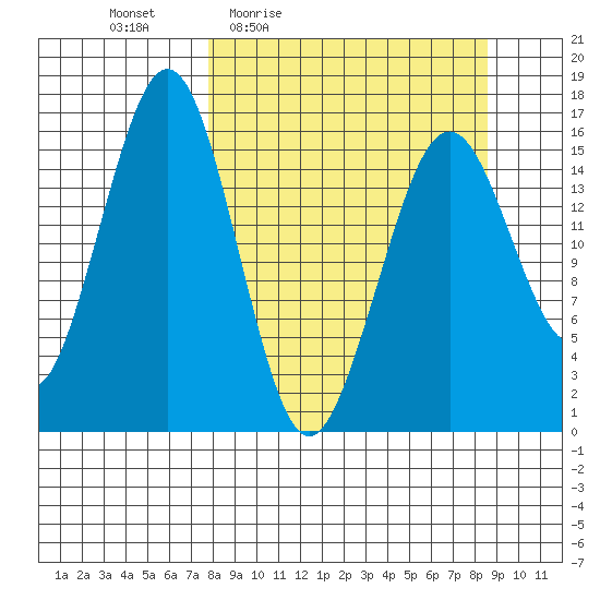 Halibut Cove tide chart for Sunday, March 26, 2023