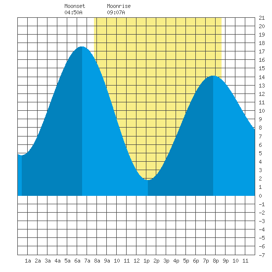 Halibut Cove tide chart for Monday, March 27, 2023