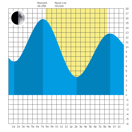 Halibut Cove tide chart for Tuesday, March 28, 2023