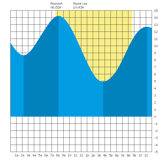 Halibut Cove tide chart for Wednesday, March 29, 2023