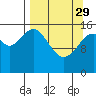 Halibut Cove tide chart for Wednesday, March 29, 2023