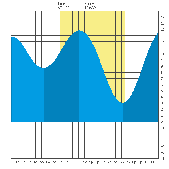 Halibut Cove tide chart for Thursday, March 2, 2023