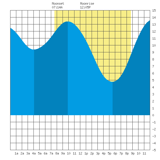 Halibut Cove tide chart for Thursday, March 30, 2023