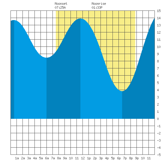 Halibut Cove tide chart for Friday, March 31, 2023