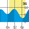 Halibut Cove tide chart for Friday, March 31, 2023