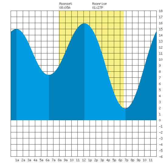 Halibut Cove tide chart for Friday, March 3, 2023