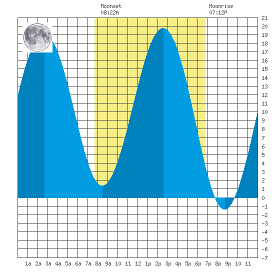 Halibut Cove tide chart for Tuesday, March 7, 2023