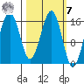 Halibut Cove tide chart for Tuesday, March 7, 2023