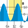 Halibut Cove tide chart for Wednesday, March 8, 2023
