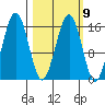 Halibut Cove tide chart for Thursday, March 9, 2023