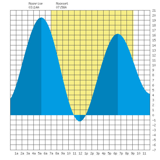 Halibut Cove tide chart for Monday, April 10, 2023