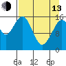 Halibut Cove tide chart for Thursday, April 13, 2023