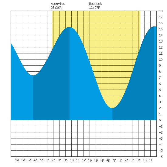 Halibut Cove tide chart for Friday, April 14, 2023
