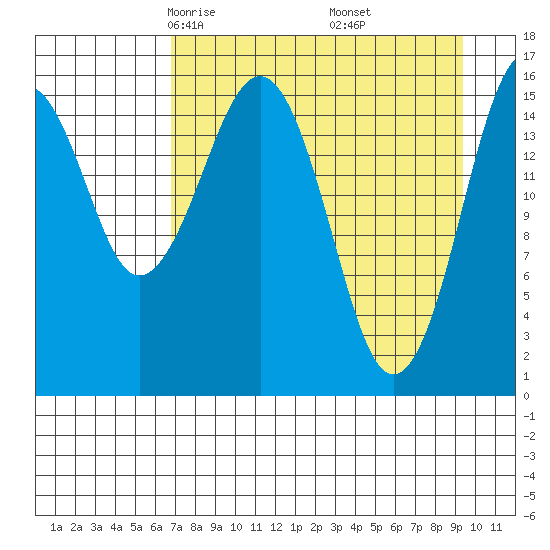 Halibut Cove tide chart for Saturday, April 15, 2023