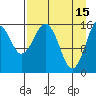 Halibut Cove tide chart for Saturday, April 15, 2023