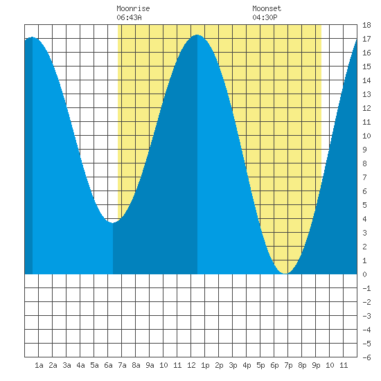 Halibut Cove tide chart for Sunday, April 16, 2023