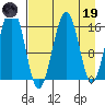 Halibut Cove tide chart for Wednesday, April 19, 2023