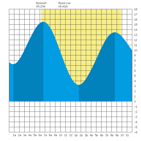 Halibut Cove tide chart for Wednesday, April 26, 2023