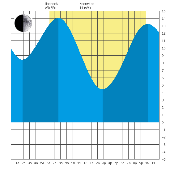 Halibut Cove tide chart for Thursday, April 27, 2023