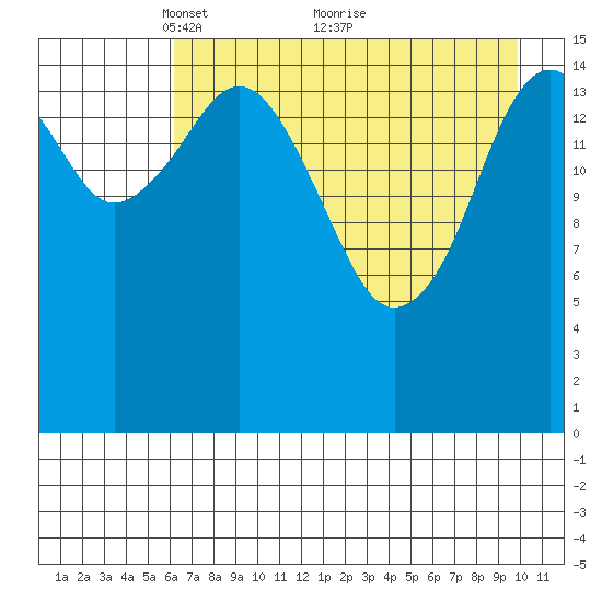 Halibut Cove tide chart for Friday, April 28, 2023