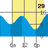Halibut Cove tide chart for Saturday, April 29, 2023