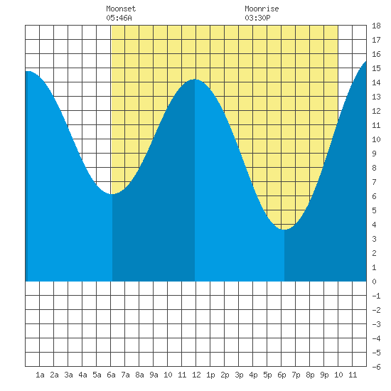 Halibut Cove tide chart for Sunday, April 30, 2023
