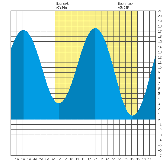 Halibut Cove tide chart for Monday, April 3, 2023