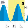Halibut Cove tide chart for Wednesday, April 5, 2023