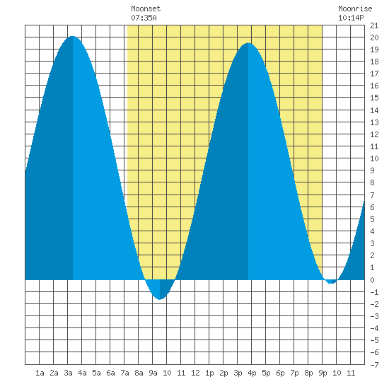 Halibut Cove tide chart for Thursday, April 6, 2023