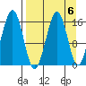 Halibut Cove tide chart for Thursday, April 6, 2023