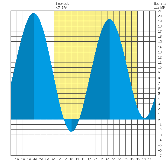 Halibut Cove tide chart for Friday, April 7, 2023