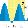 Halibut Cove tide chart for Friday, April 7, 2023