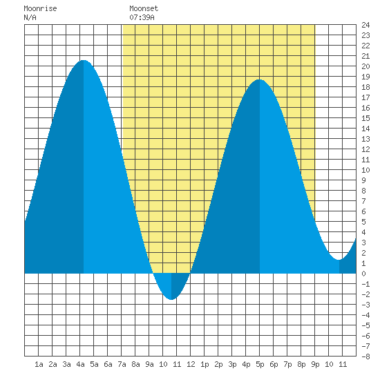 Halibut Cove tide chart for Saturday, April 8, 2023