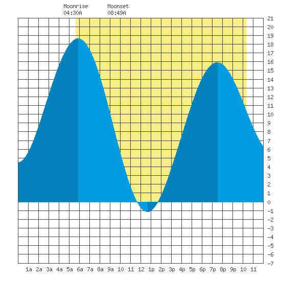 Halibut Cove tide chart for Wednesday, May 10, 2023